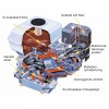 Honda motor GP160