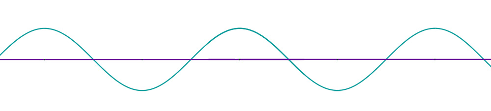 ren sinus kurve - digital generator
